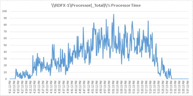 Chart, line chartDescription automatically generated