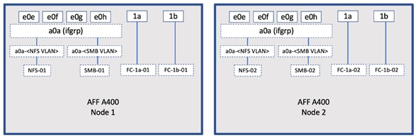 Graphical user interface, applicationDescription automatically generated