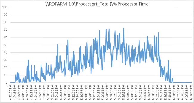 Chart, line chartDescription automatically generated