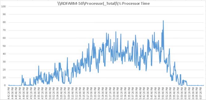 Chart, line chartDescription automatically generated