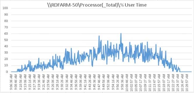 ChartDescription automatically generated