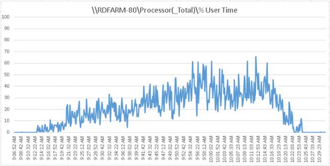 ChartDescription automatically generated