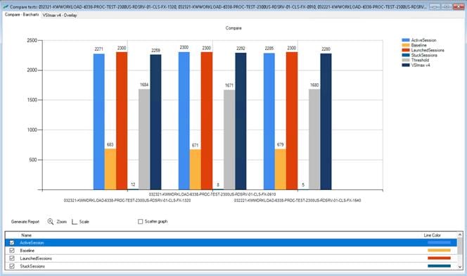 Chart, bar chartDescription automatically generated