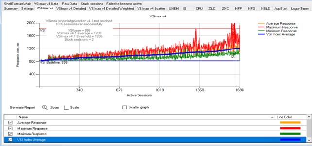 ChartDescription automatically generated