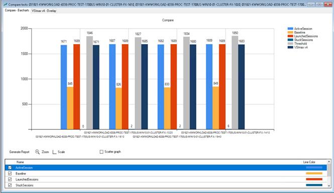 Chart, bar chartDescription automatically generated