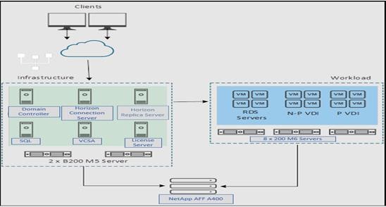 DiagramDescription automatically generated