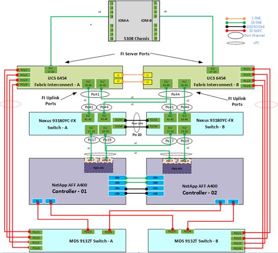 DiagramDescription automatically generated