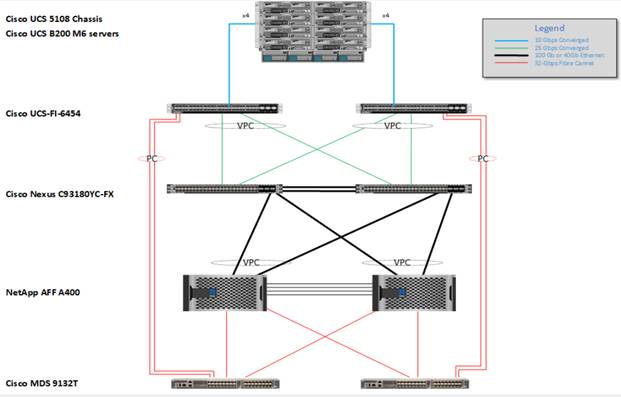 DiagramDescription automatically generated