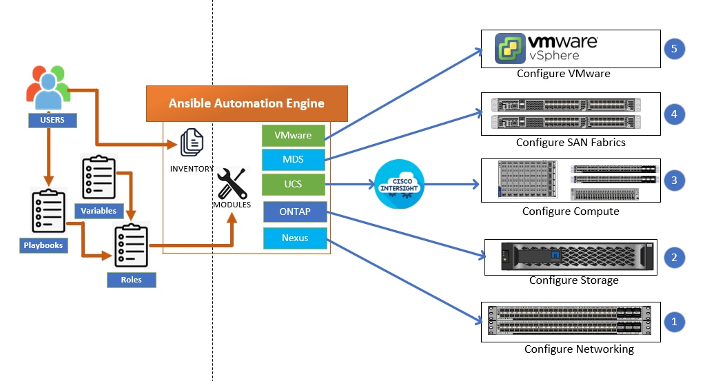 A diagram of a computer systemDescription automatically generated