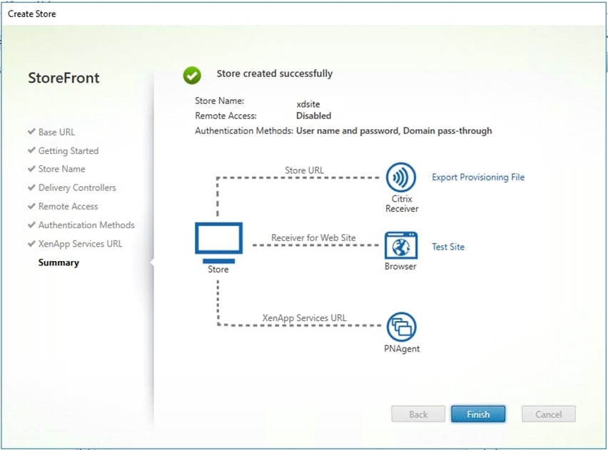 Related image, diagram or screenshot