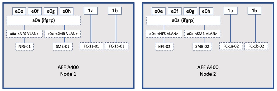 Graphical user interface, applicationDescription automatically generated