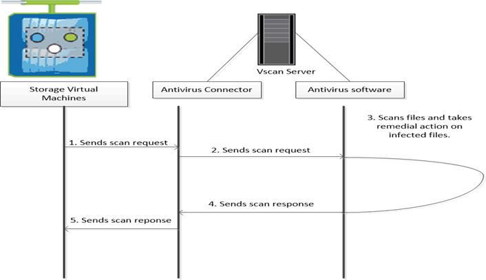 DiagramDescription automatically generated