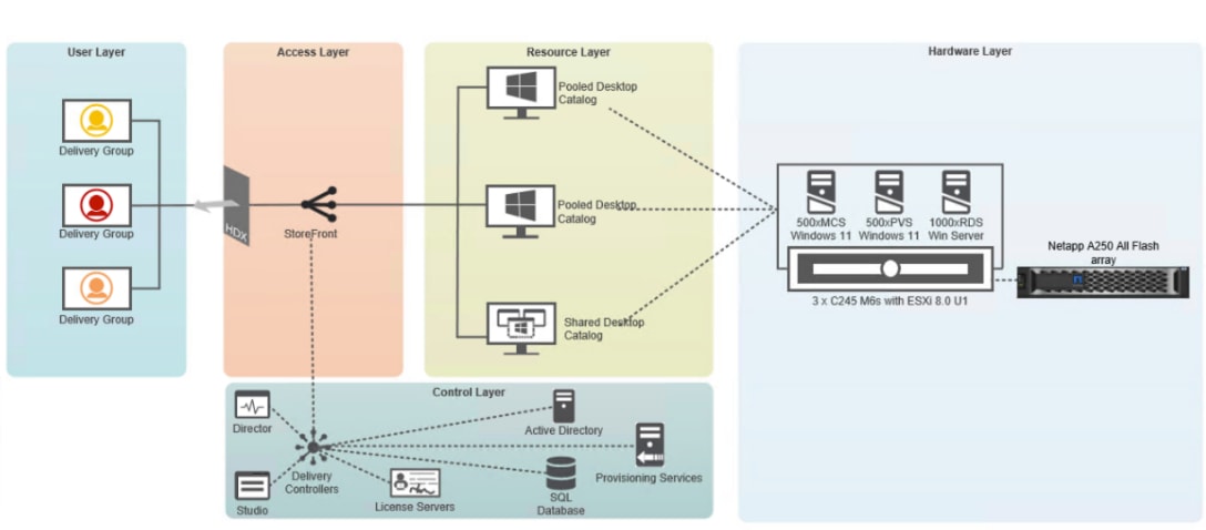 A diagram of a computer networkDescription automatically generated