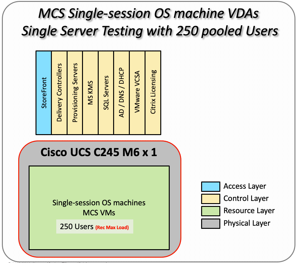 A diagram of a computerDescription automatically generated