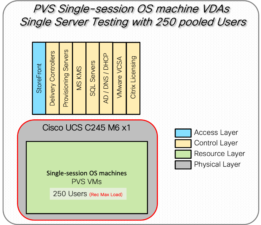 A diagram of a computerDescription automatically generated