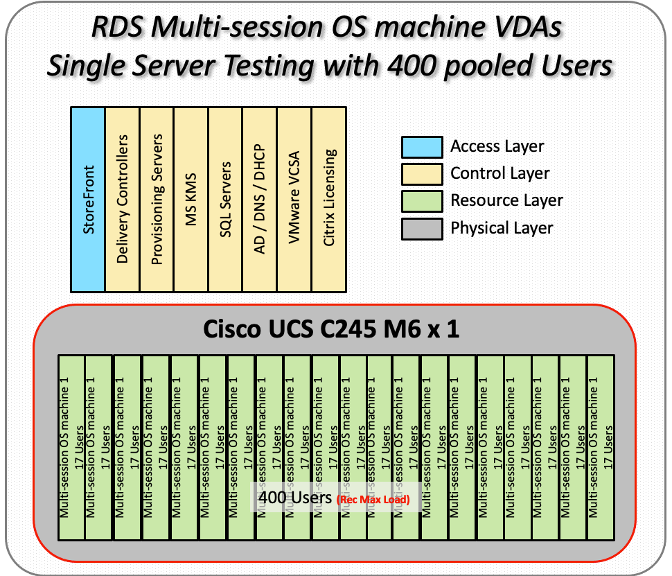 A diagram of a computerDescription automatically generated