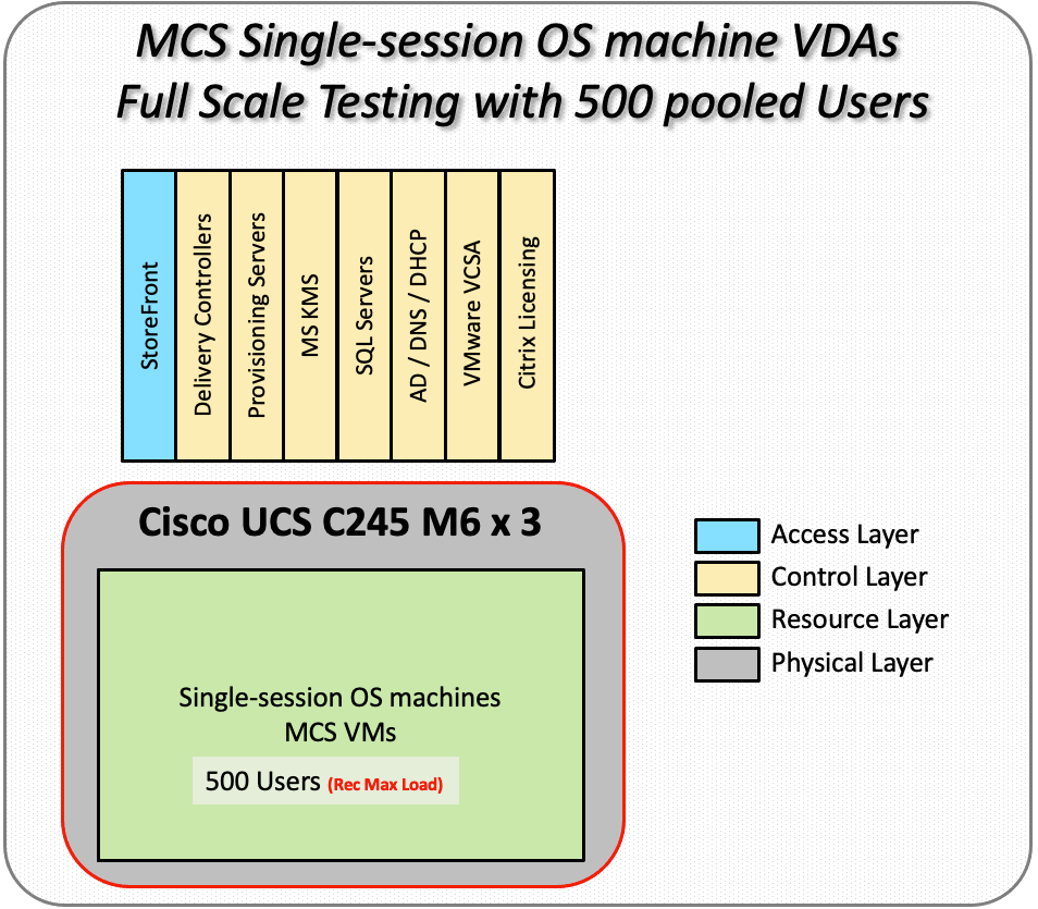 A diagram of a machineDescription automatically generated