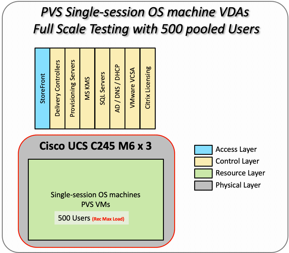 A diagram of a machineDescription automatically generated