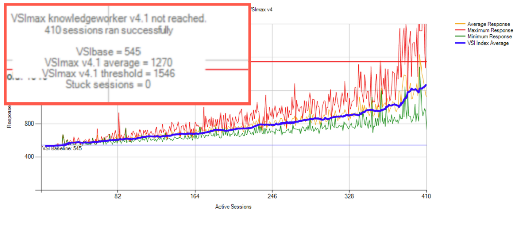 A graph with numbers and a red rectangleDescription automatically generated