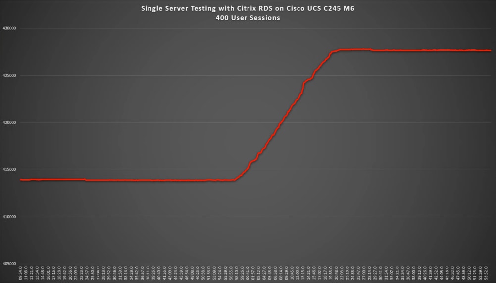 A graph with a red lineDescription automatically generated