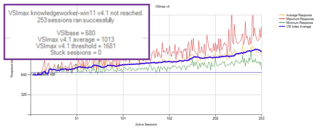 A graph with numbers and a white squareDescription automatically generated with medium confidence