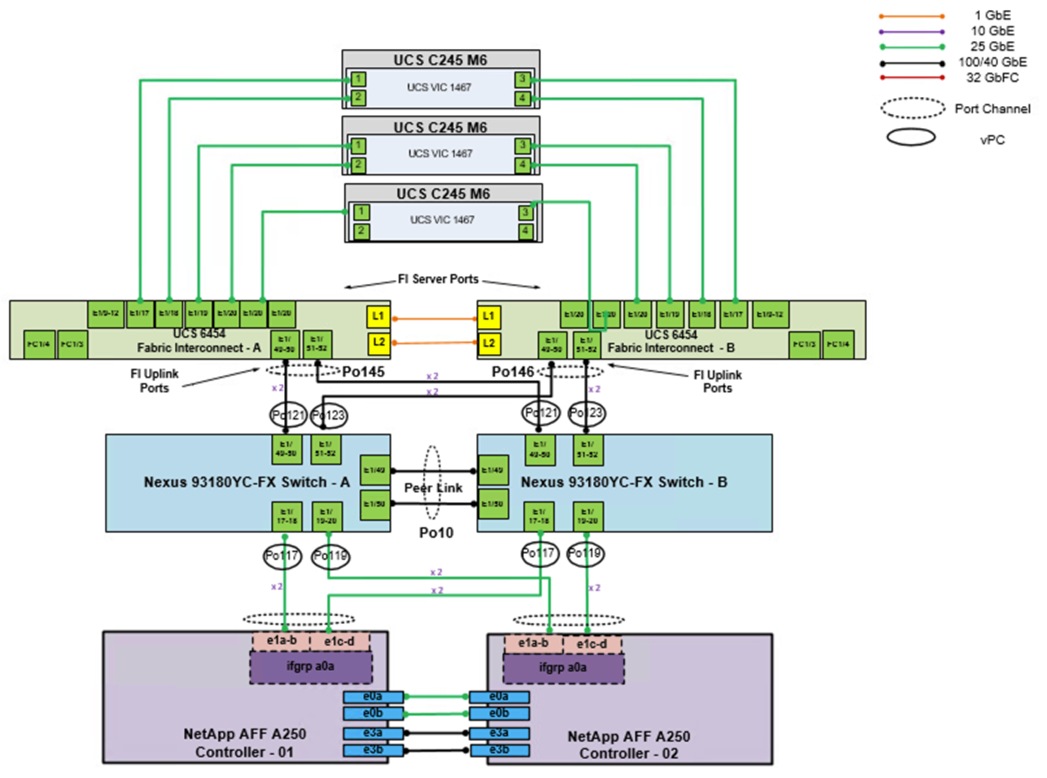 A diagram of a computer networkDescription automatically generated