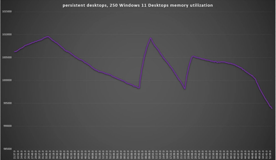 A graph on a grey backgroundDescription automatically generated