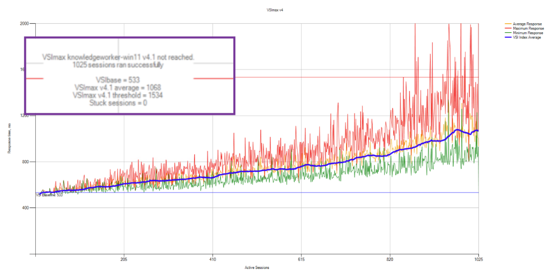 A graph with colorful lines and numbersDescription automatically generated