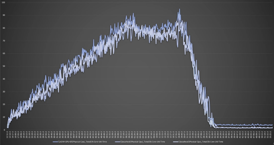 A graph of a graphDescription automatically generated