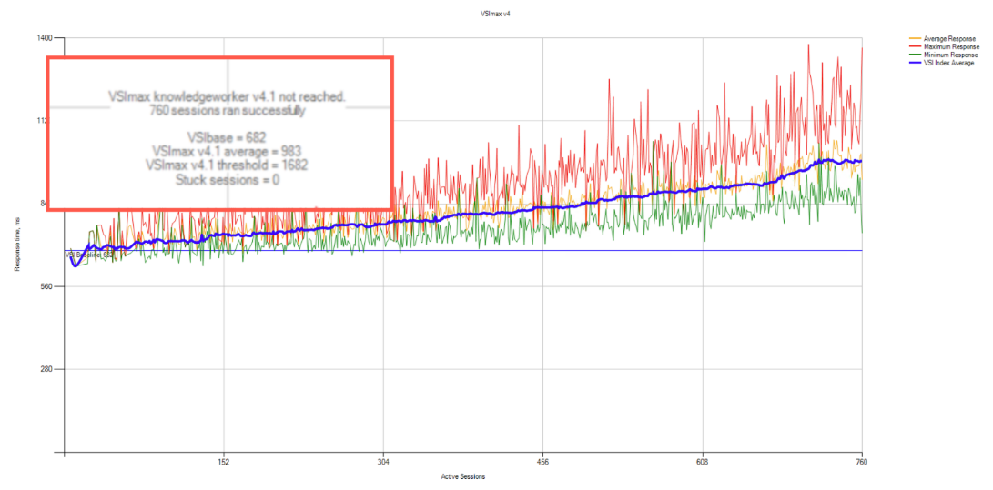 A graph with numbers and linesDescription automatically generated