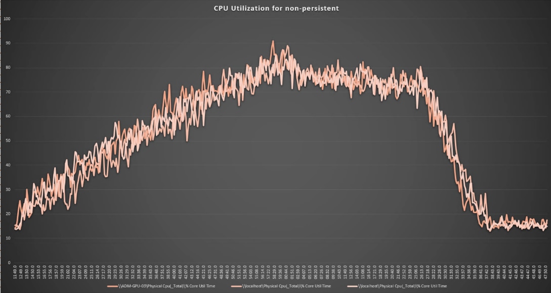 A graph showing a graph of a graphDescription automatically generated with medium confidence