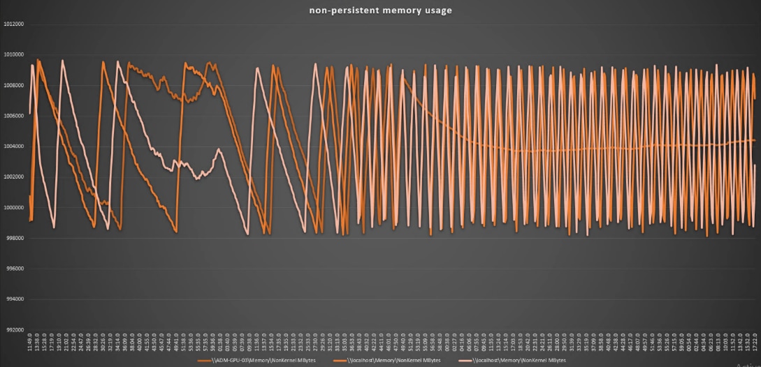 A graph of orange linesDescription automatically generated