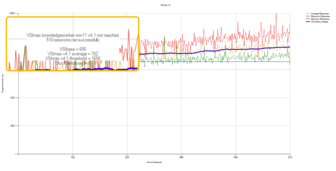 A graph with colorful lines and numbersDescription automatically generated