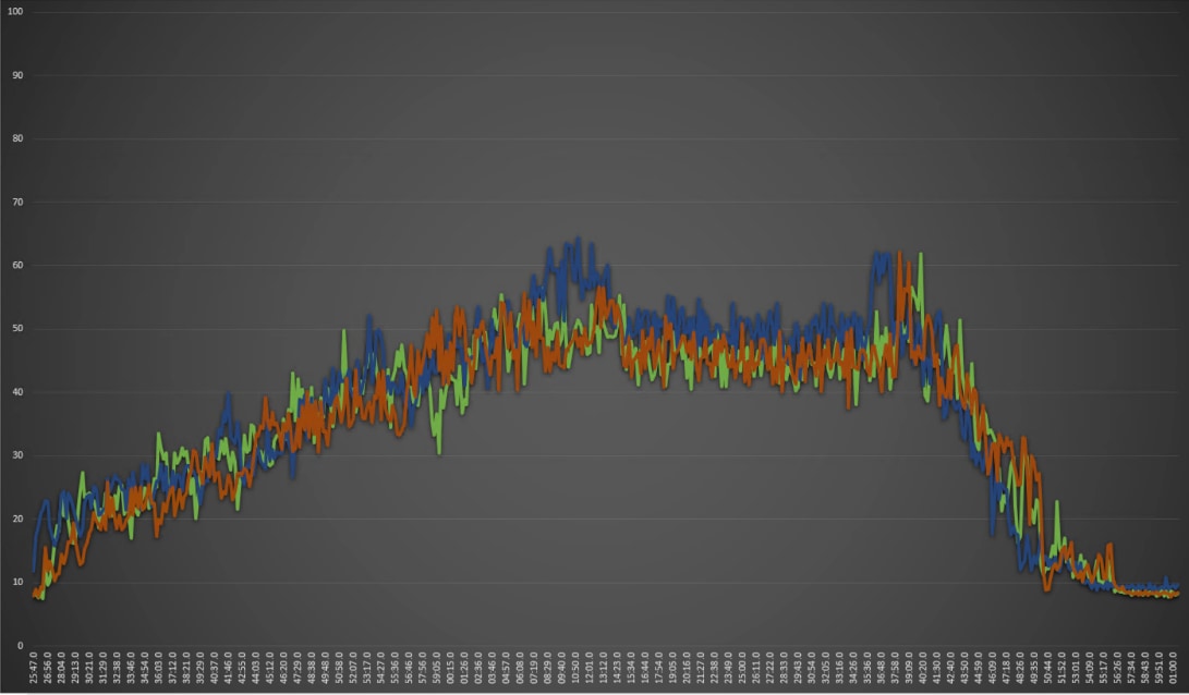 A graph of colorful linesDescription automatically generated