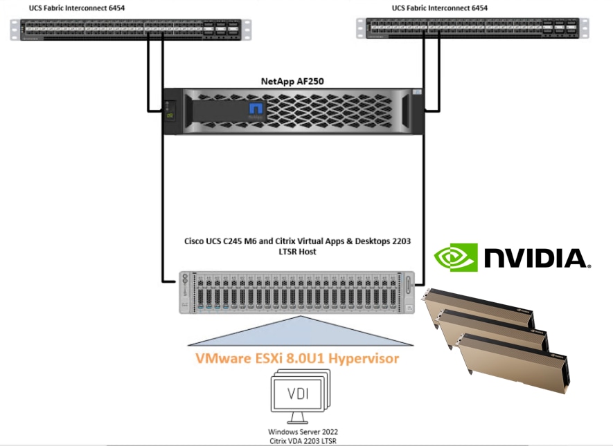 A diagram of a serverDescription automatically generated