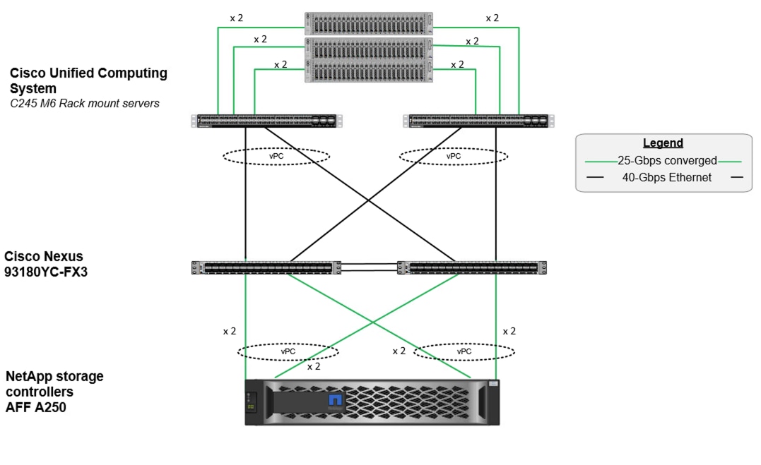 A diagram of a computer serverDescription automatically generated
