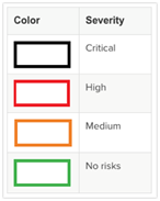 A screenshot of a cell phoneDescription automatically generated