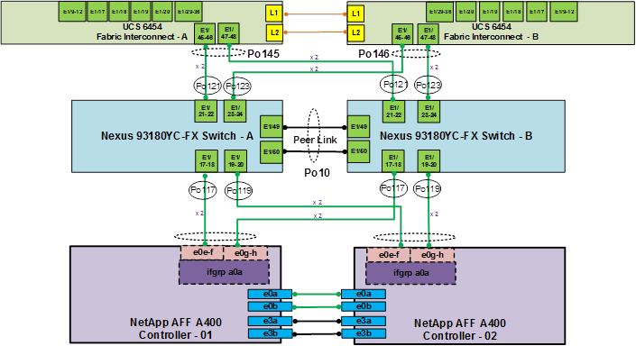 Related image, diagram or screenshot