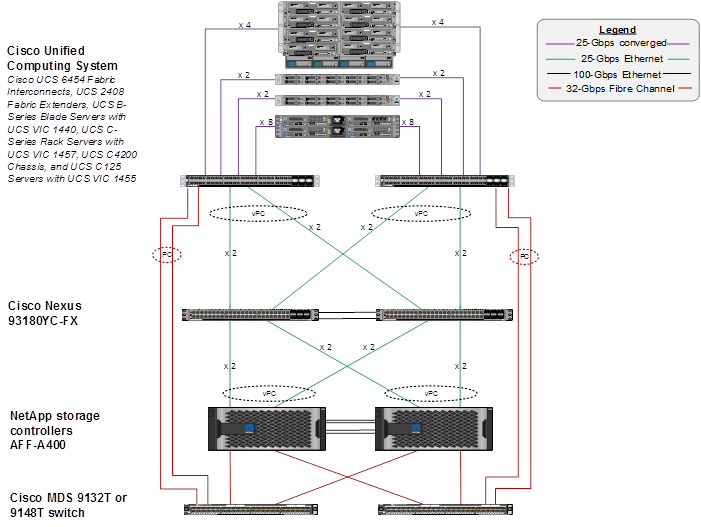 Related image, diagram or screenshot