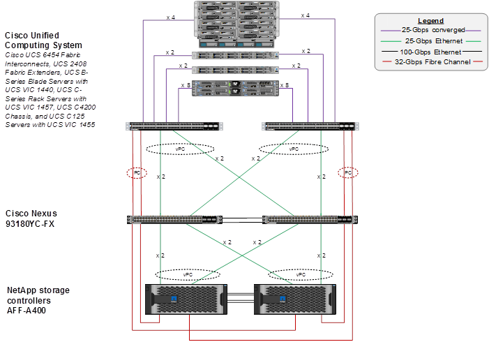 Related image, diagram or screenshot