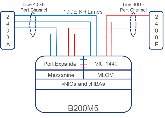 Related image, diagram or screenshot