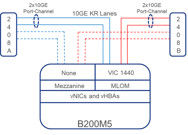 Related image, diagram or screenshot