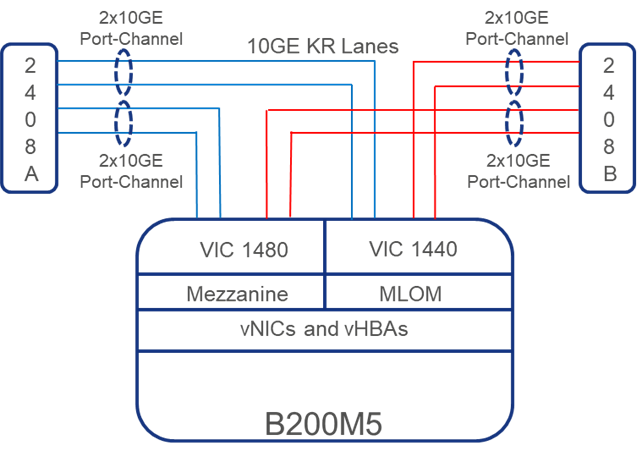 Related image, diagram or screenshot