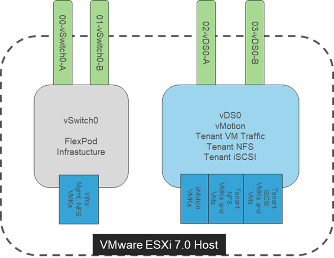 Related image, diagram or screenshot