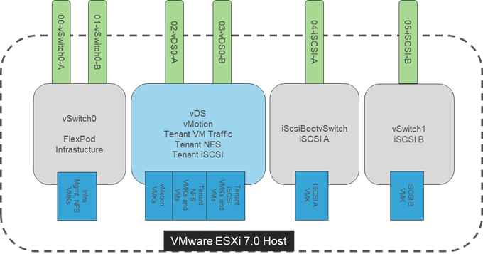 Related image, diagram or screenshot