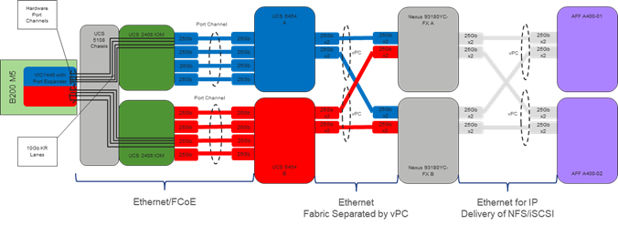 Related image, diagram or screenshot