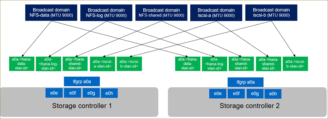 A diagram of a networkDescription automatically generated