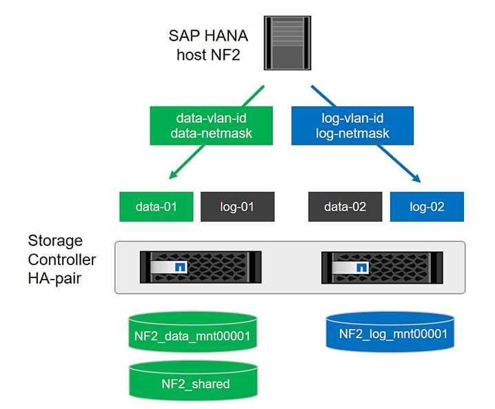 A diagram of a serverDescription automatically generated