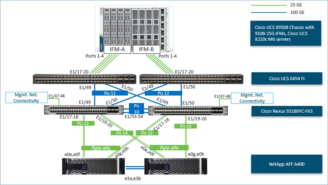 DiagramDescription automatically generated