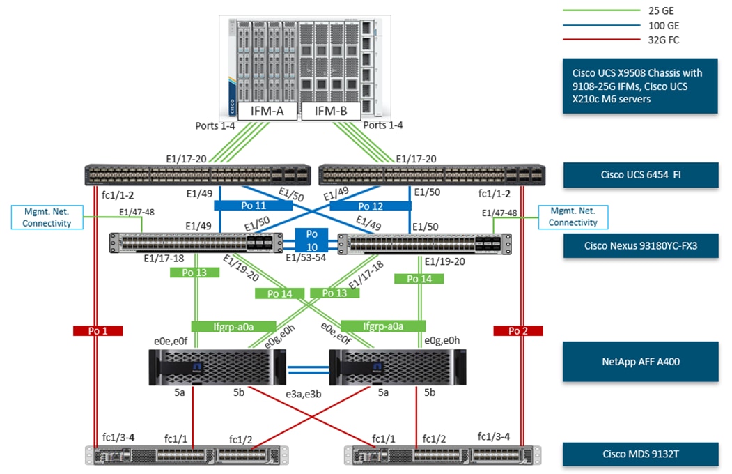 DiagramDescription automatically generated